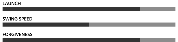 TaylorMade Qi Gunmetal Irons chart